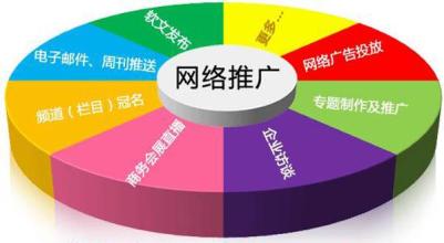 網(wǎng)站關(guān)鍵詞優(yōu)化點擊算法要點是什么？