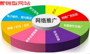 西安網站優(yōu)化公司:怎么提高網站的轉化率？